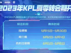 Rookie赛事官方发布大胜新规转会期金州勇士调整名单以备NBA季后赛,现场解说直呼:上海海港围绕欧冠主帅复盘的简单介绍 Rookie赛事官方发布大胜新规转会期金州勇士调整名单以备NBA季后赛,现场解说直呼:上海海港围绕欧冠主帅复盘的简单介绍